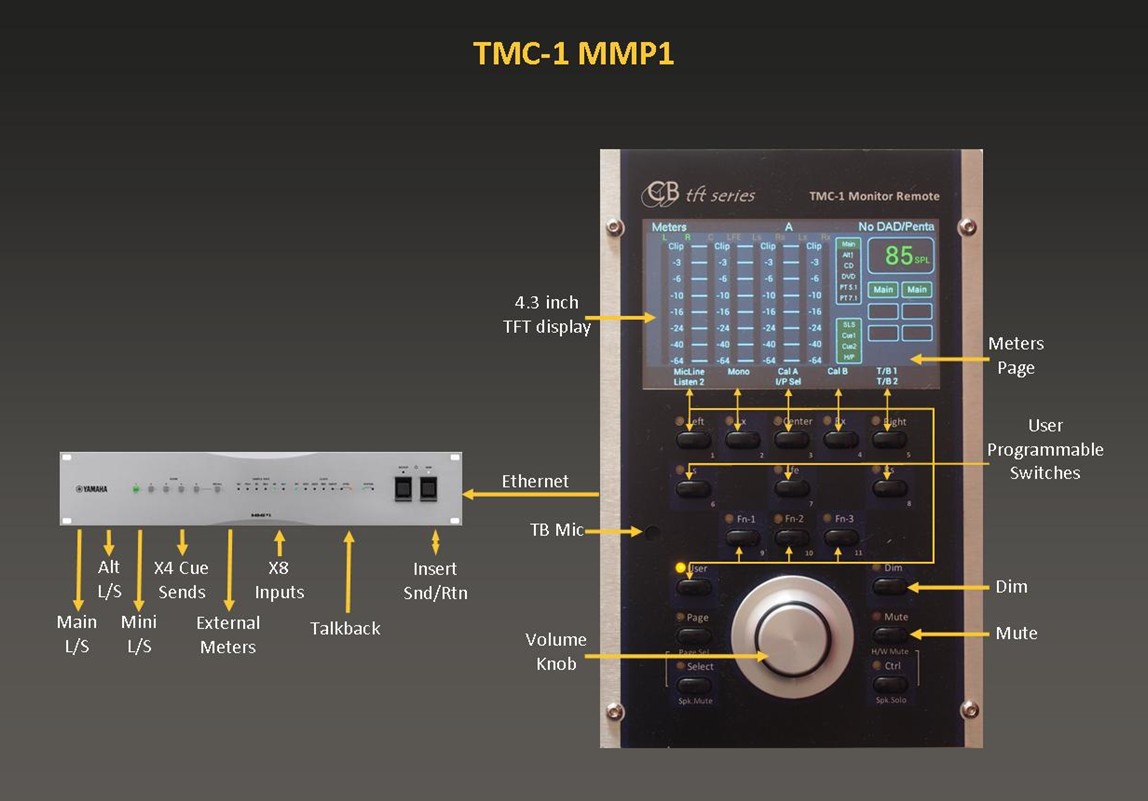 Drawing of TMC-1