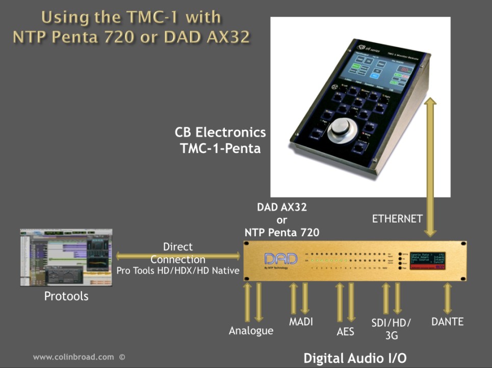 Drawing of TMC-1